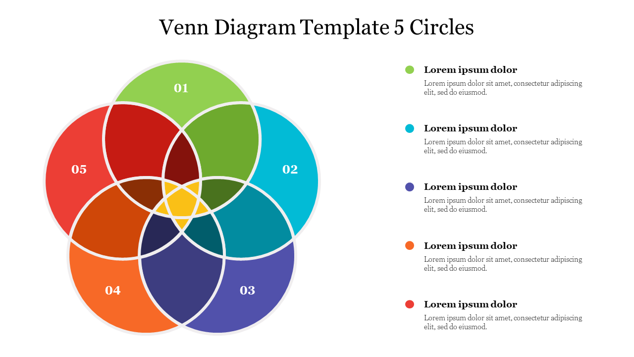 Venn Diagram Template 5 Circles